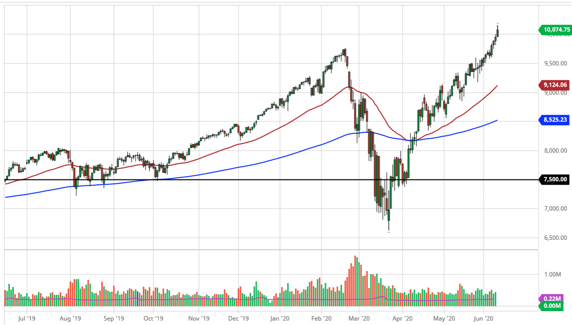 الرسم البياني لمؤشر ناسداك 100 الرسم البياني لمؤشر ناسداك 100