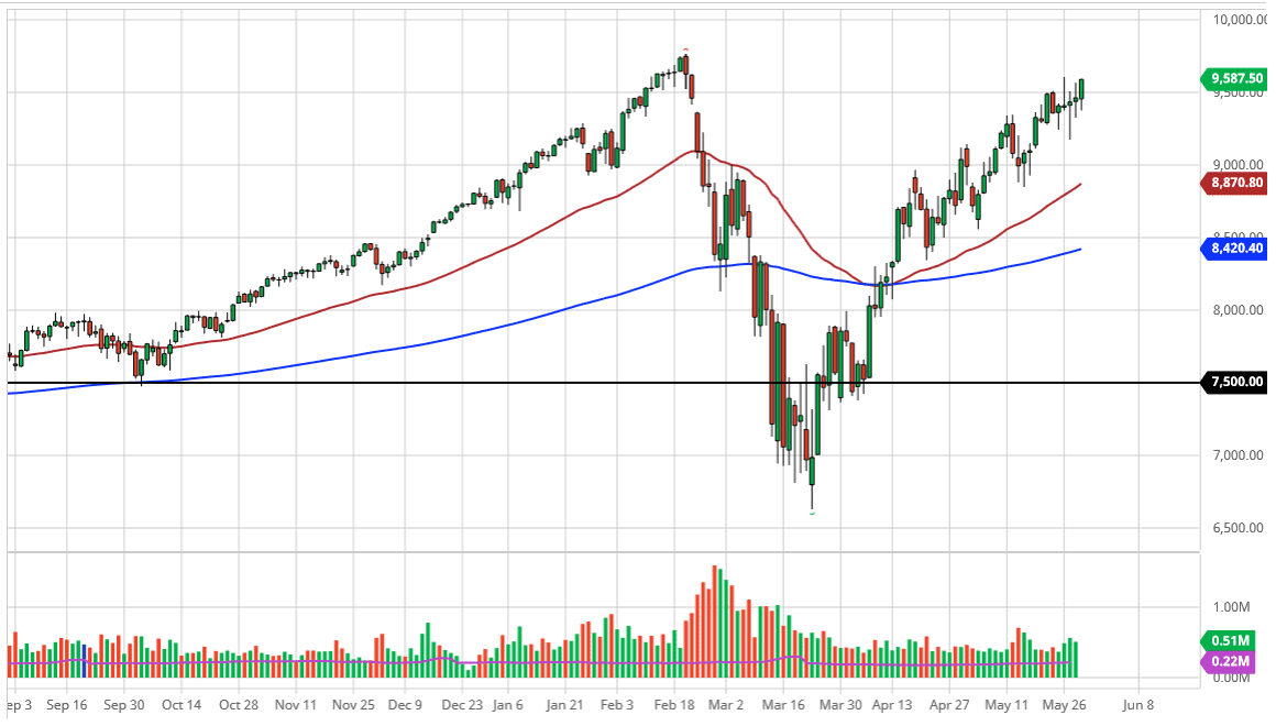 Pronóstico del Nasdaq 100