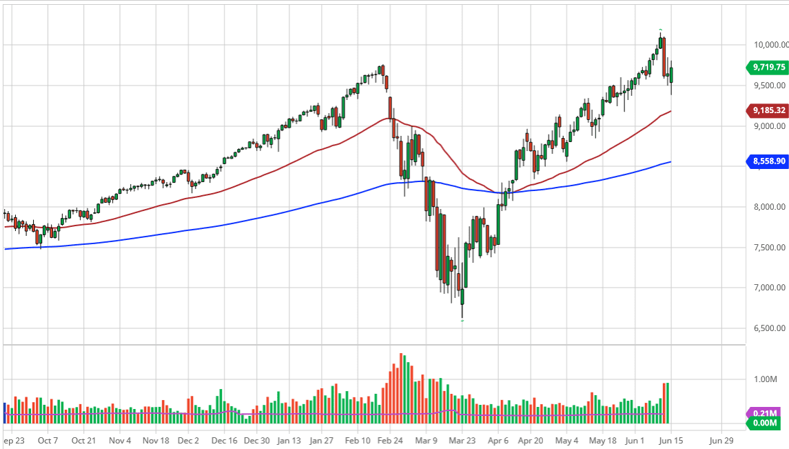 الرسم البياني لمؤشر ناسداك 100 الرسم البياني لمؤشر ناسداك 100