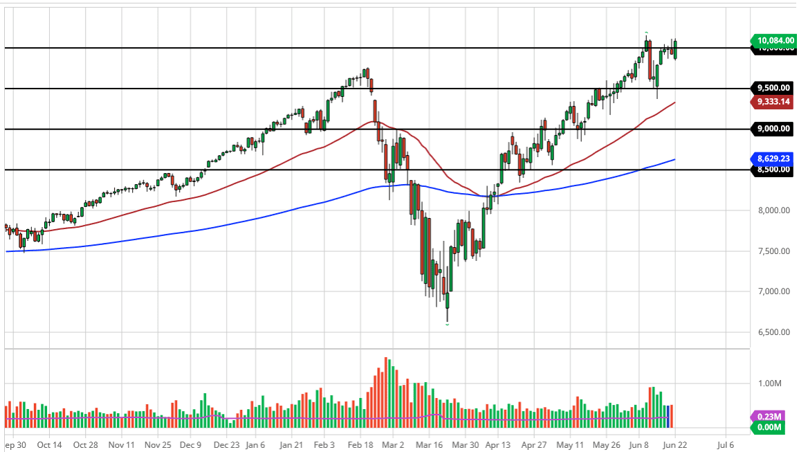 الرسم البياني لمؤشر ناسداك 100 الرسم البياني لمؤشر ناسداك 100