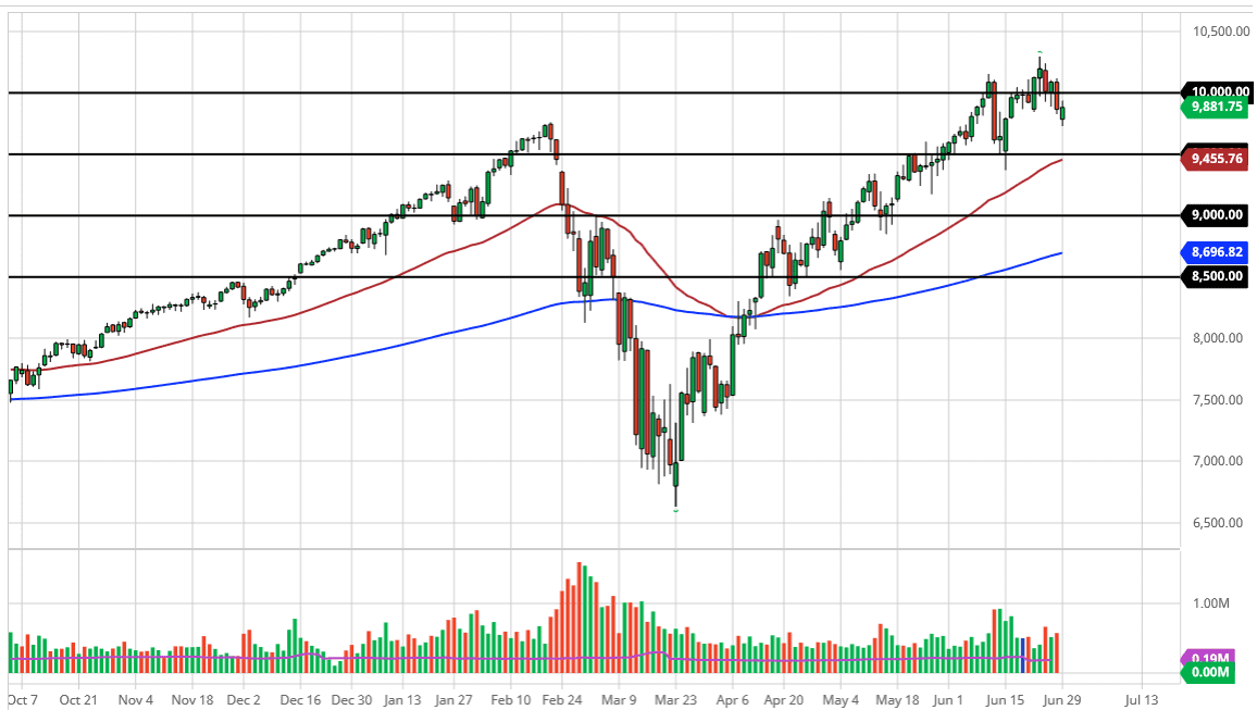 الرسم البياني لمؤشر ناسداك 100 الرسم البياني لمؤشر ناسداك 100