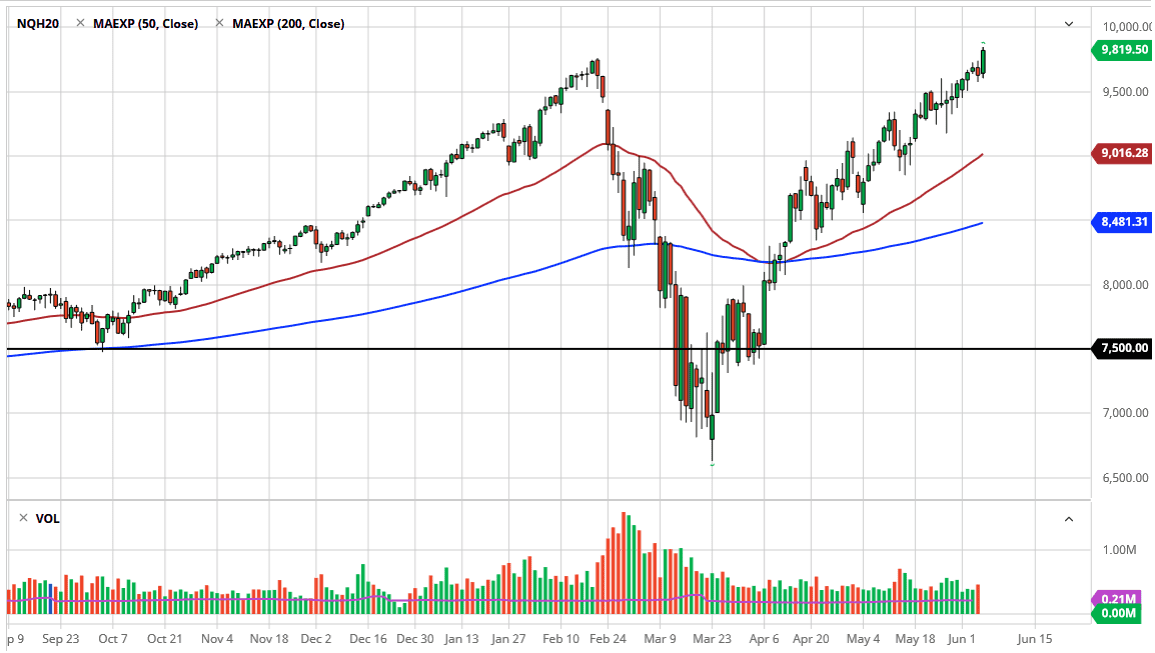 الرسم البياني لمؤشر ناسداك 100 الرسم البياني لمؤشر ناسداك 100