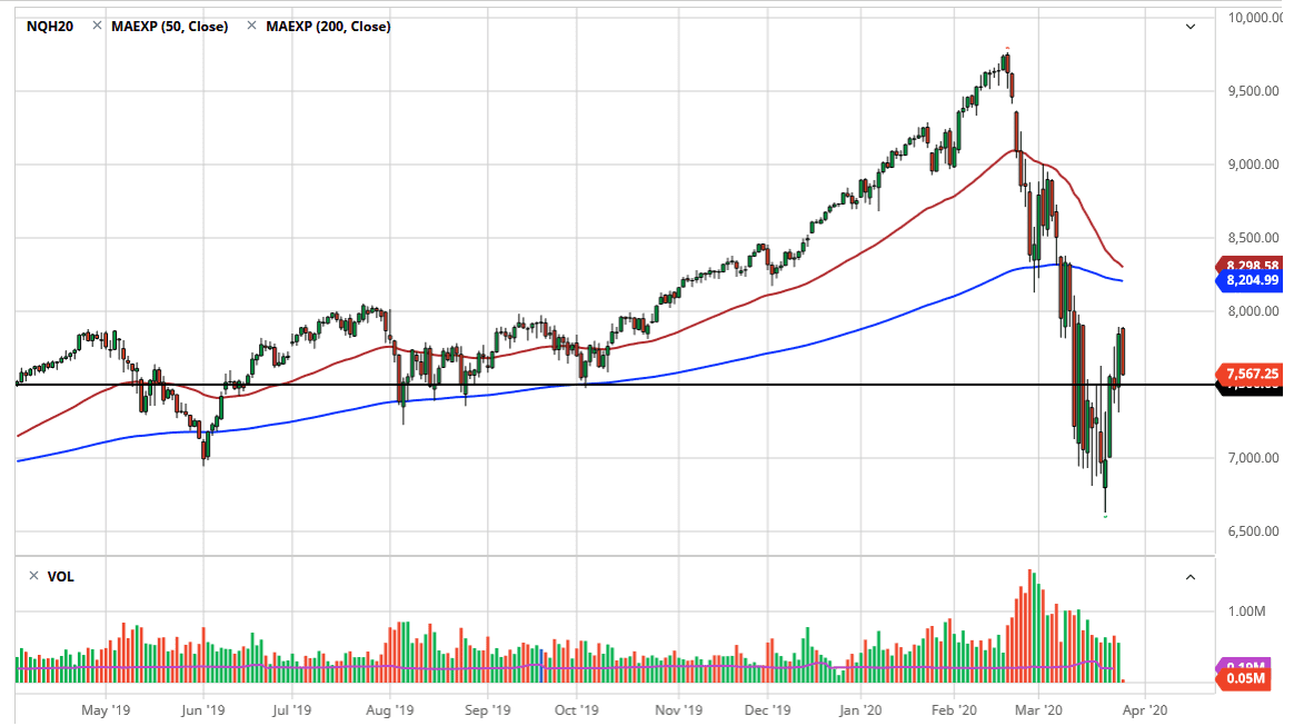 الرسم البياني لمؤشر ناسداك 100