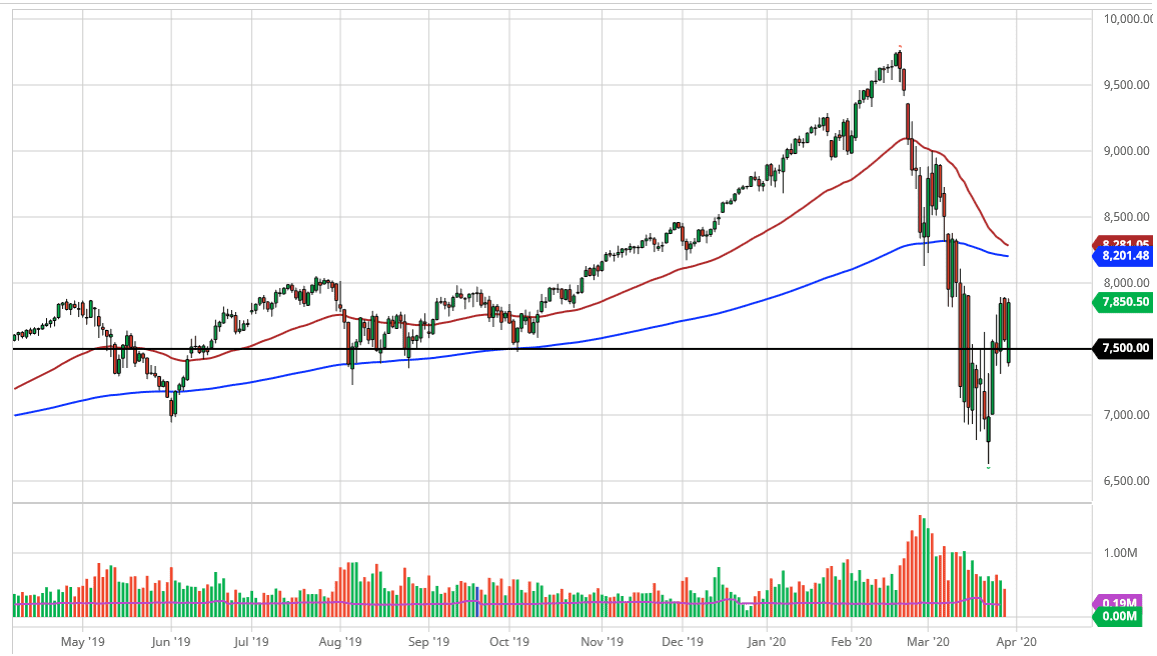 الرسم البياني لمؤشر ناسداك 100