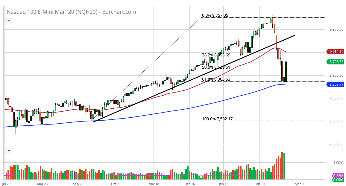 Nasdaq 100 Nasdaq 100