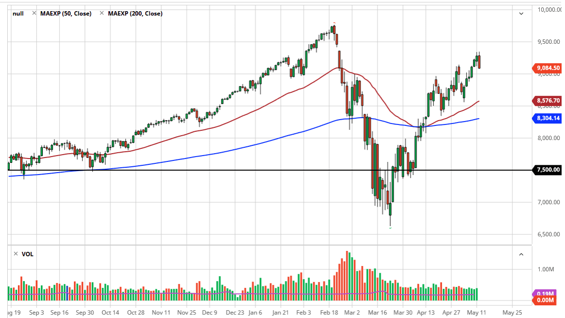 الرسم البياني لمؤشر ناسداك 100 الرسم البياني لمؤشر ناسداك 100