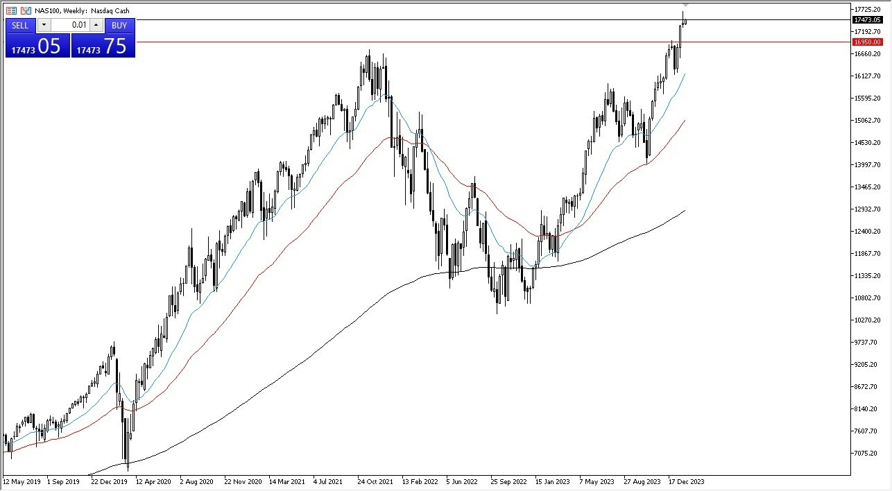 NASDAQ 100: Pronóstico Mensual 31/01 Gráfico | DailyForex.com