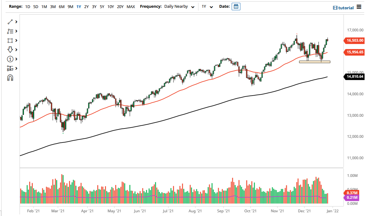Pronóstico del NASDAQ 100 para Enero de 2022