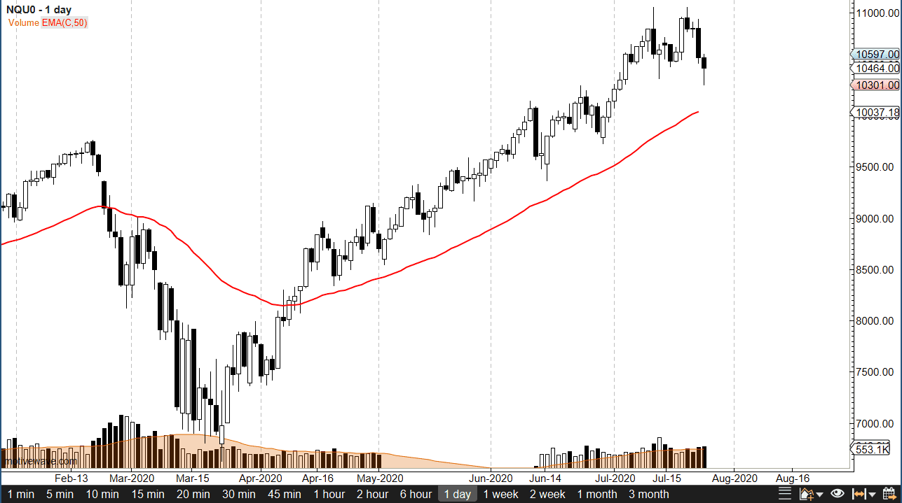 الرسم البياني الشهري لمؤشر ناسداك 100