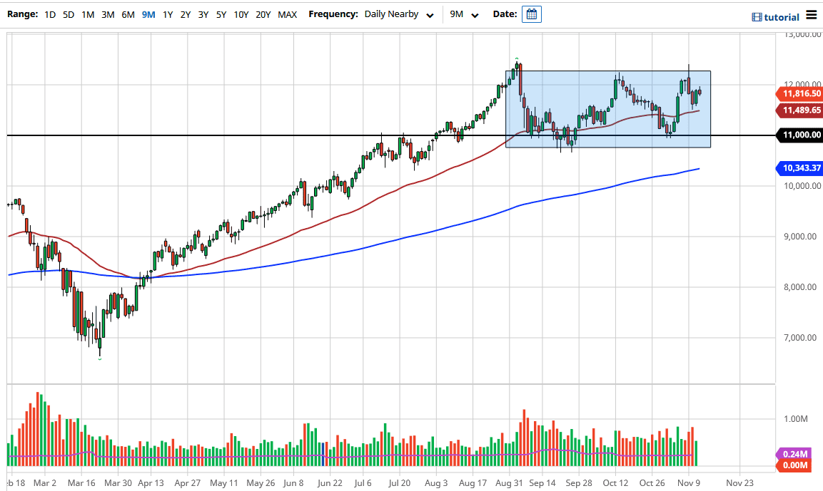 Nasdaq 100 Nasdaq 100