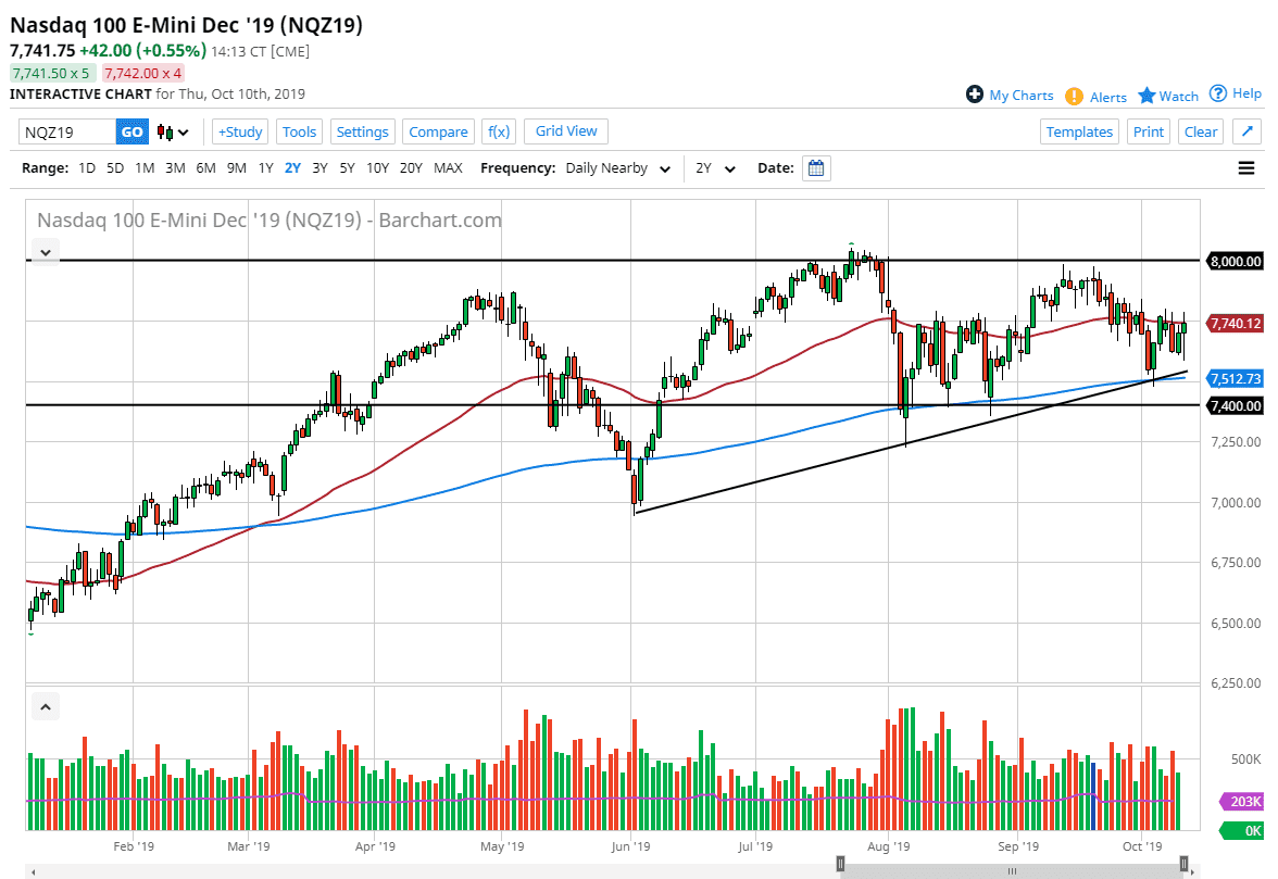 Pronóstico del Nasdaq 100 Pronóstico del Nasdaq 100