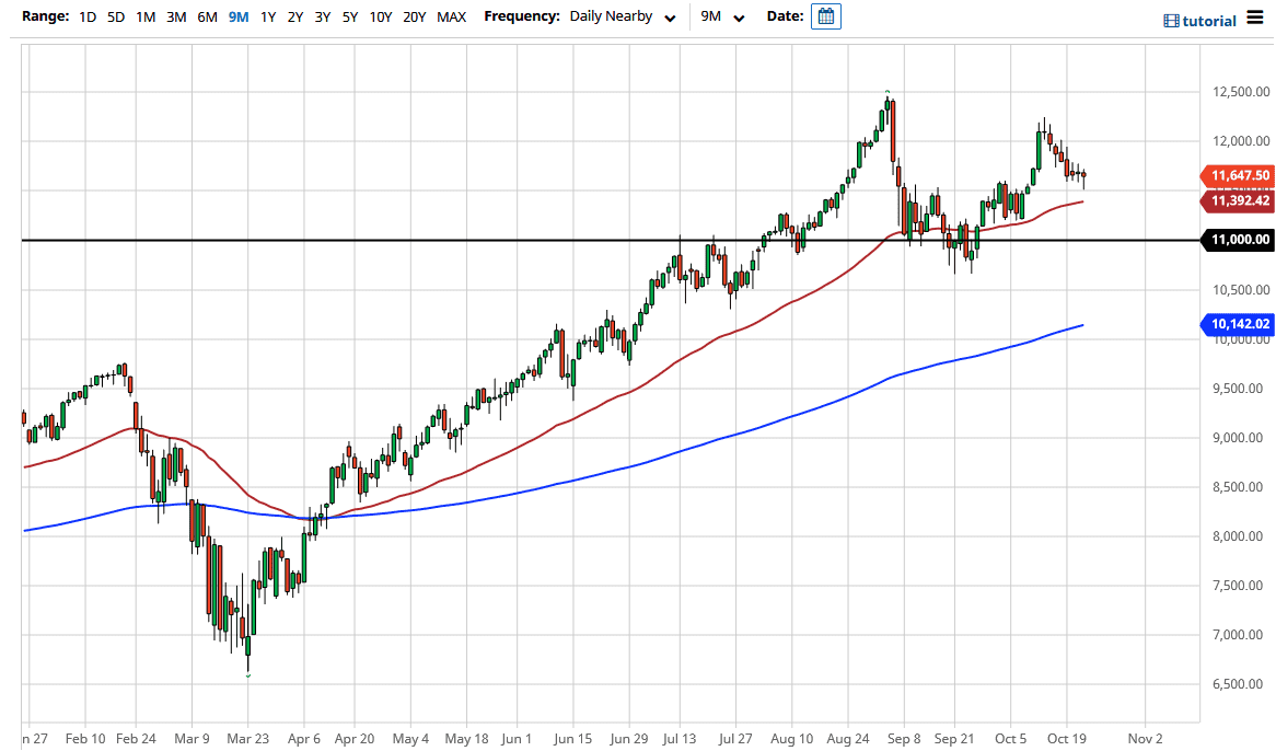 Nasdaq 100 Nasdaq 100