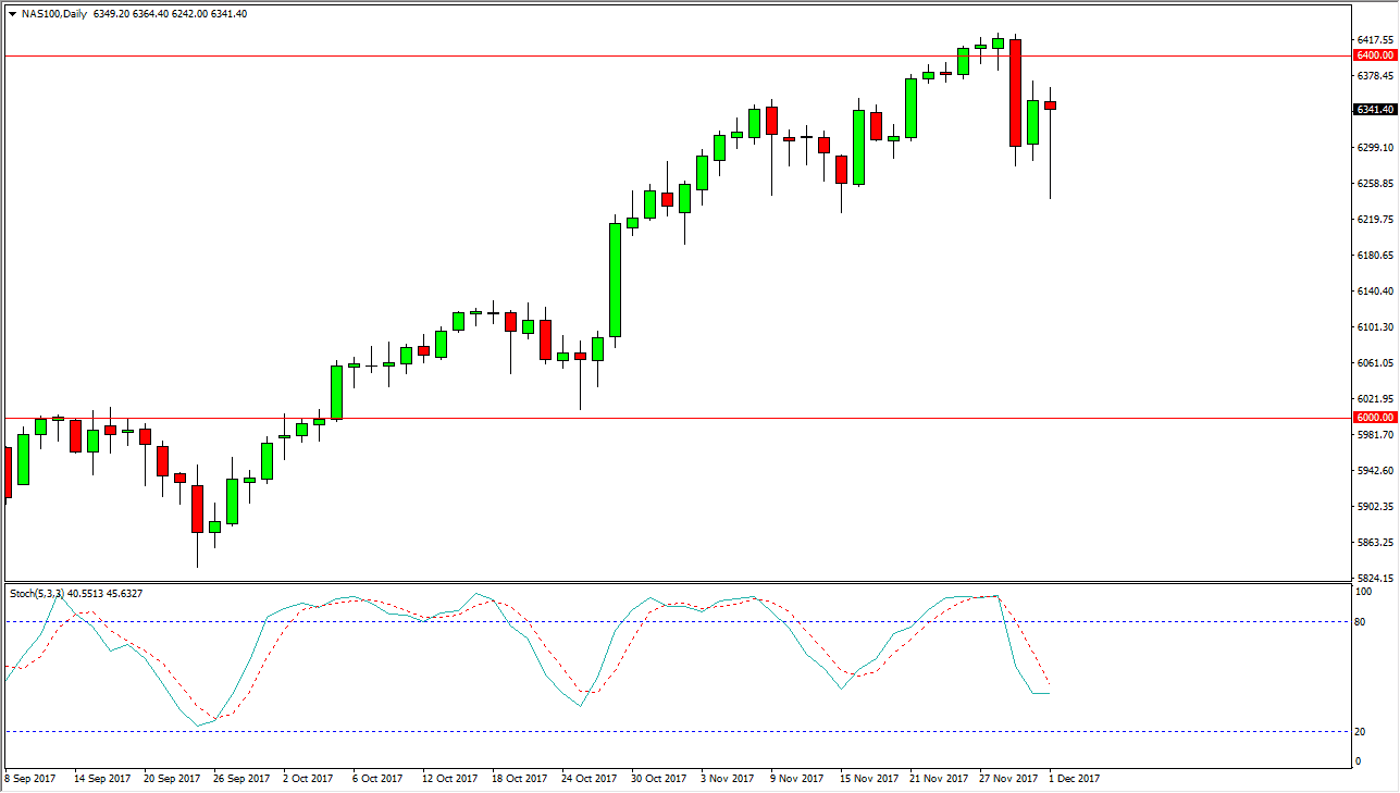 previsioni Nasdaq100 previsioni Nasdaq100