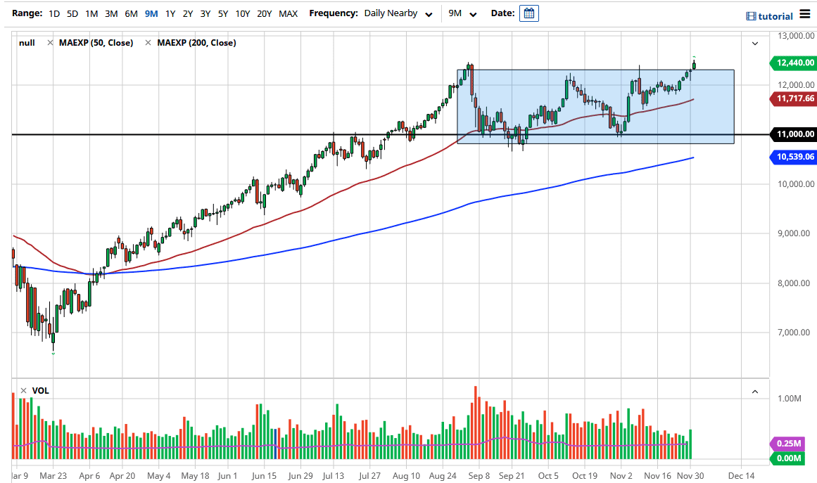 Nasdaq 100 Nasdaq 100