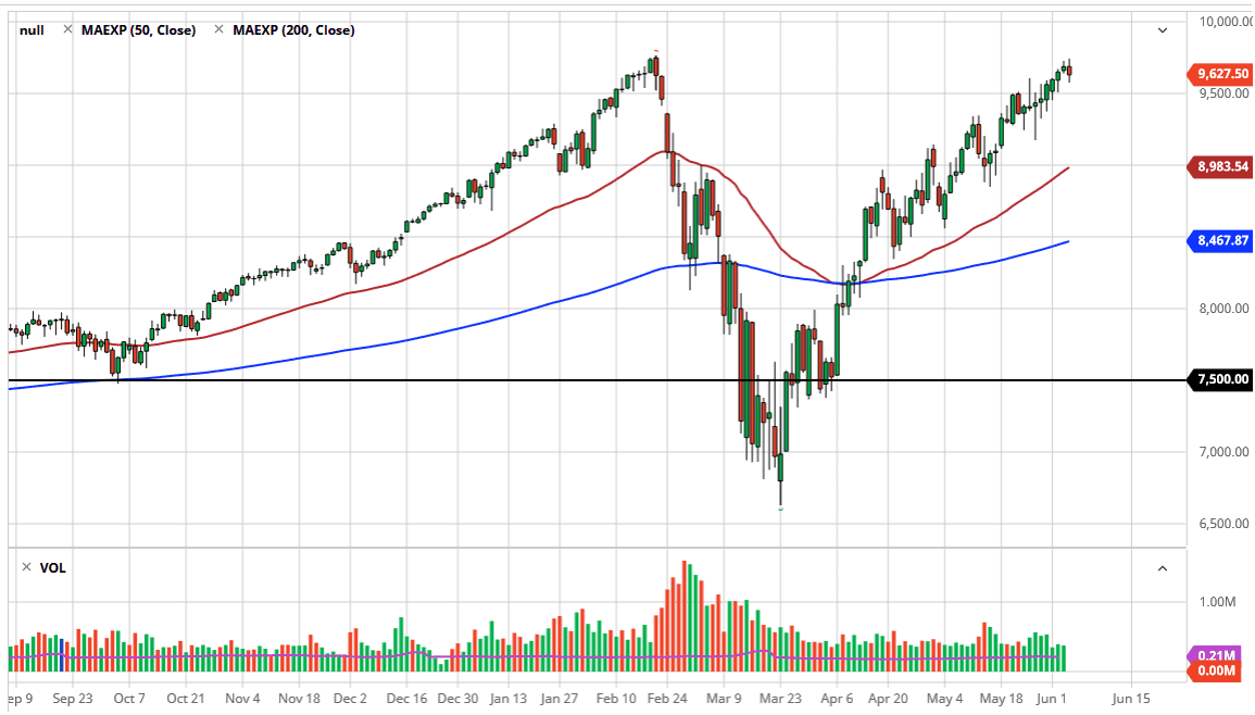 الرسم البياني لمؤشر ناسداك 100