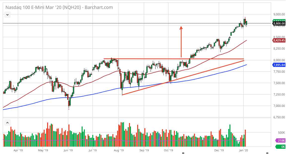 الرسم البياني لمؤشر ناسداك 100 الرسم البياني لمؤشر ناسداك 100