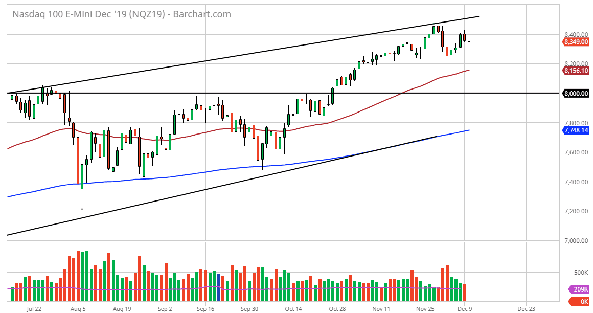 Pronóstico del Nasdaq 100