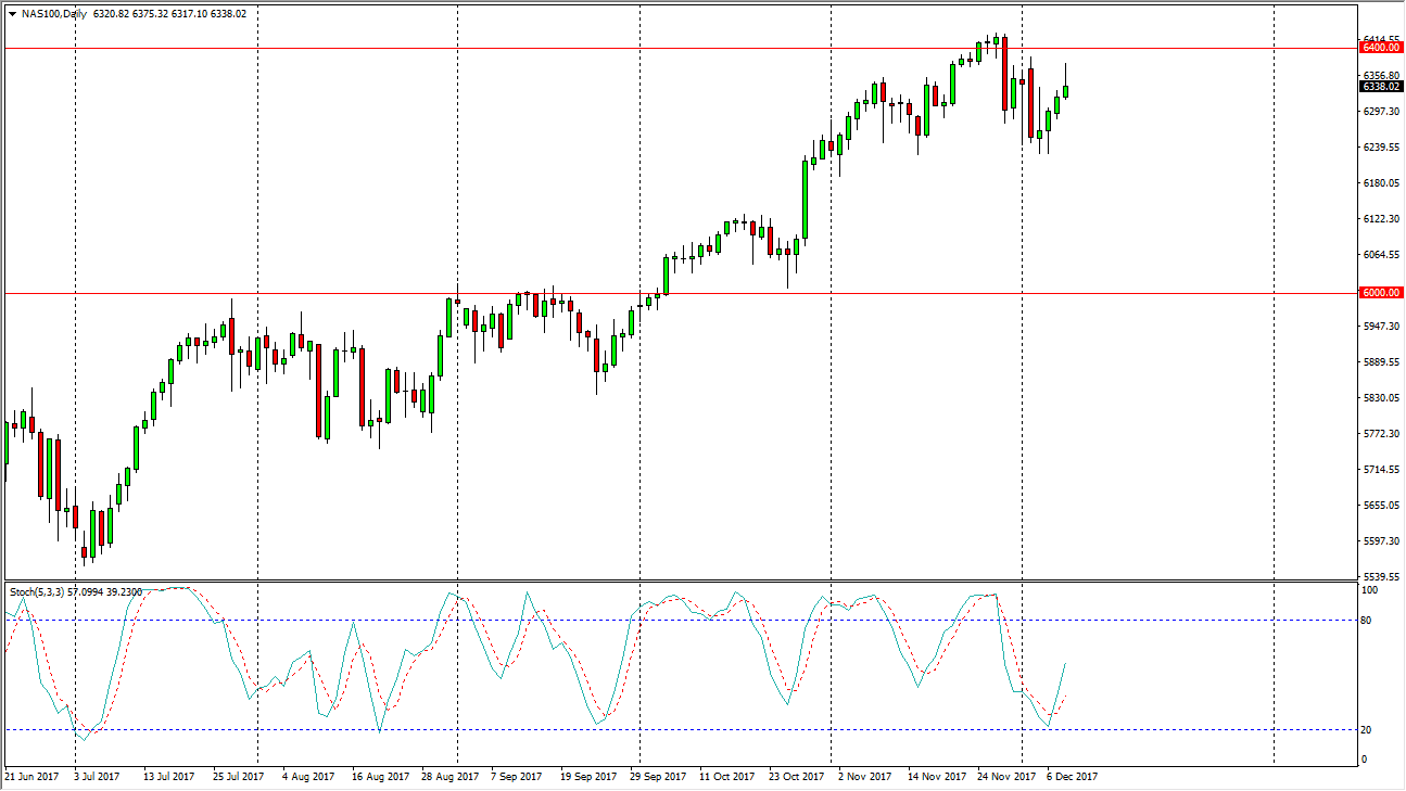 الرسم البياني لمؤشر Nasdaq100