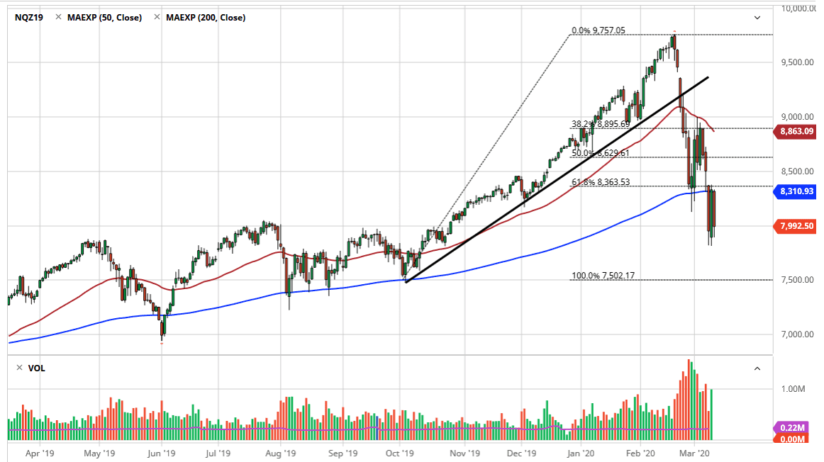 الرسم البياني لمؤشر ناسداك 100 الرسم البياني لمؤشر ناسداك 100