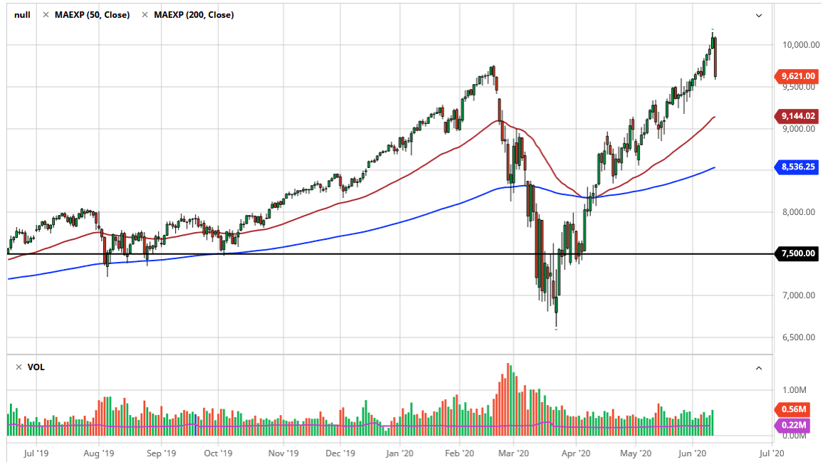 الرسم البياني لمؤشر ناسداك 100 الرسم البياني لمؤشر ناسداك 100
