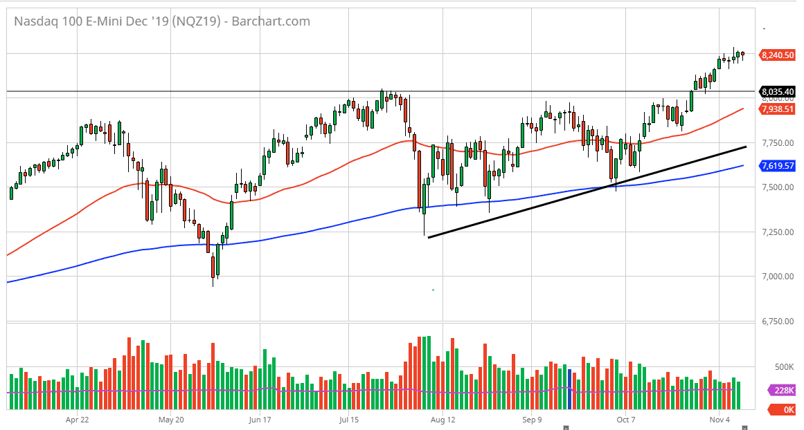Pronóstico del Nasdaq 100 Pronóstico del Nasdaq 100