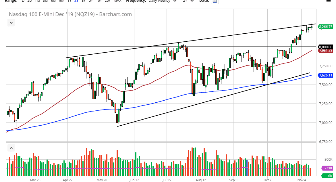 Pronóstico Nasdaq 100 Pronóstico Nasdaq 100
