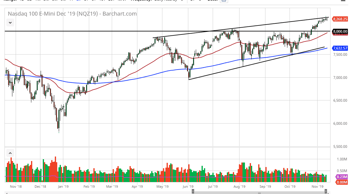 Pronóstico del Nasdaq 100 Pronóstico del Nasdaq 100