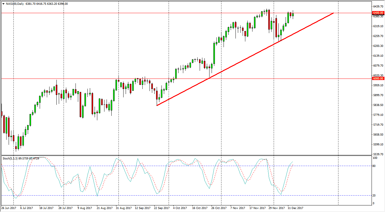 الرسم البياني لمؤشر Nasdaq100