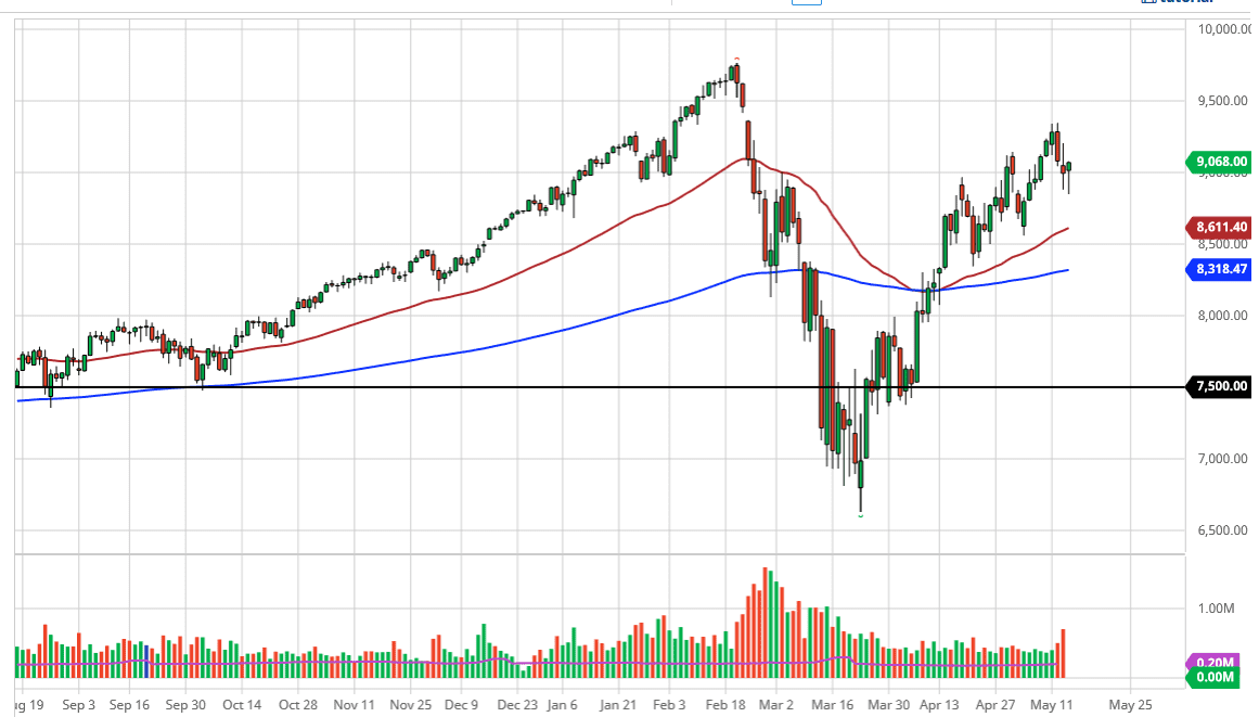 من المحتمل أن يرتد مؤشر ناسداك 100 خلال عطلة نهاية الأسبوع من المحتمل أن يرتد مؤشر ناسداك 100 خلال عطلة نهاية الأسبوع