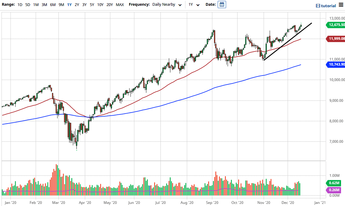 Nasdaq 100 Nasdaq 100