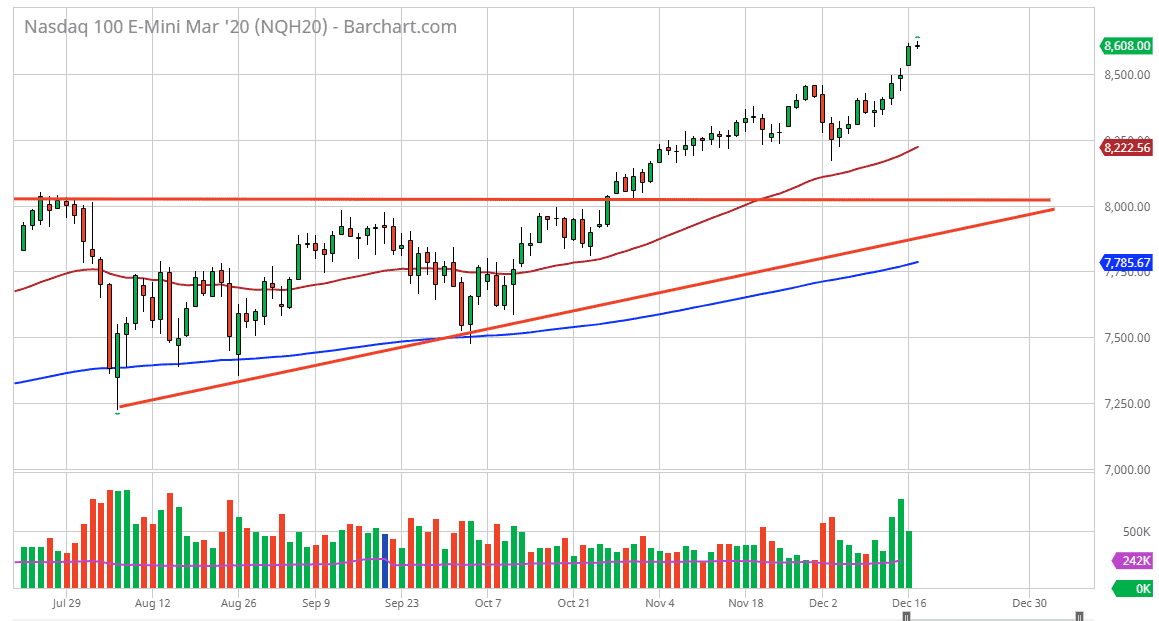 Pronóstico Nasdaq 100 Pronóstico Nasdaq 100