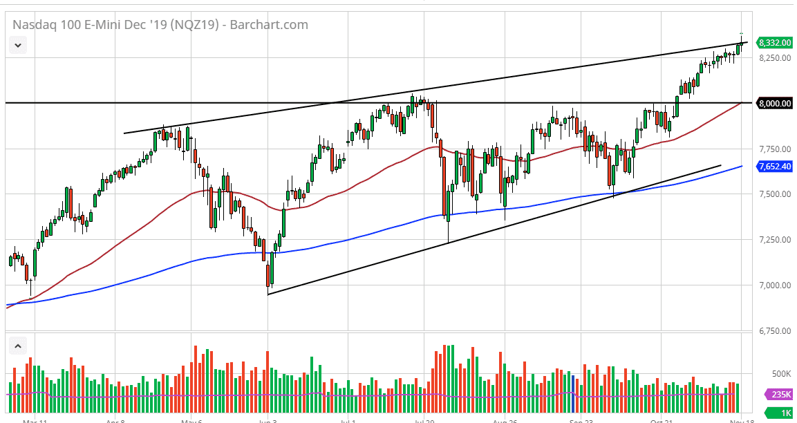 Pronóstico del Nasdaq 100 Pronóstico del Nasdaq 100