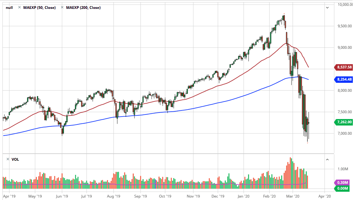 الرسم البياني لمؤشر ناسداك 100 الرسم البياني لمؤشر ناسداك 100