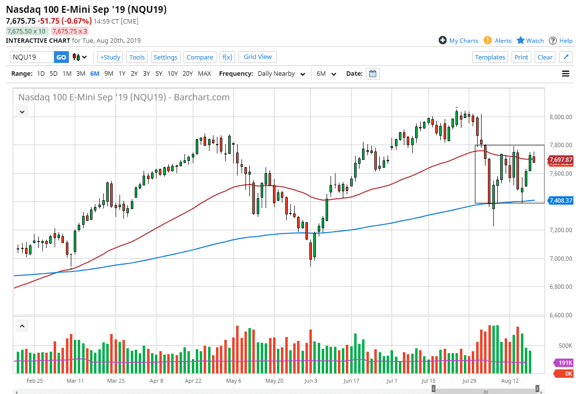 Pronóstico del Nasdaq 100 Pronóstico del Nasdaq 100
