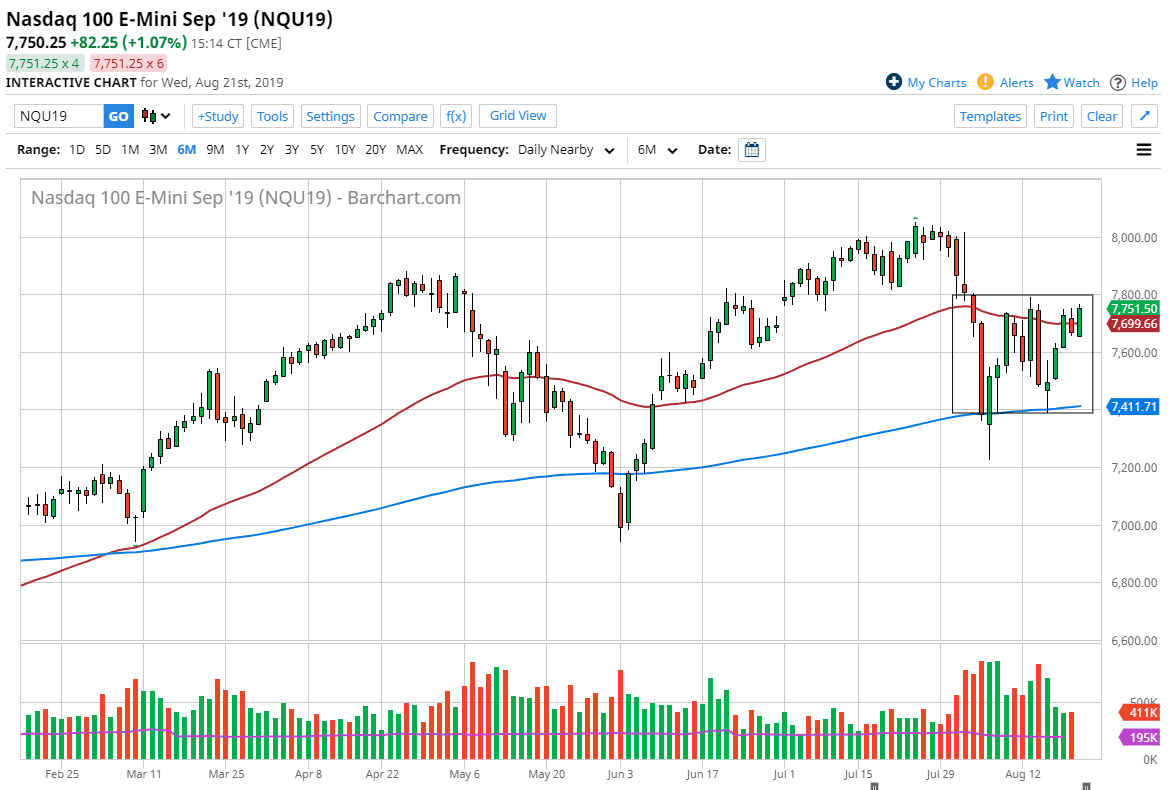 Pronóstico del Nasdaq 100 Pronóstico del Nasdaq 100
