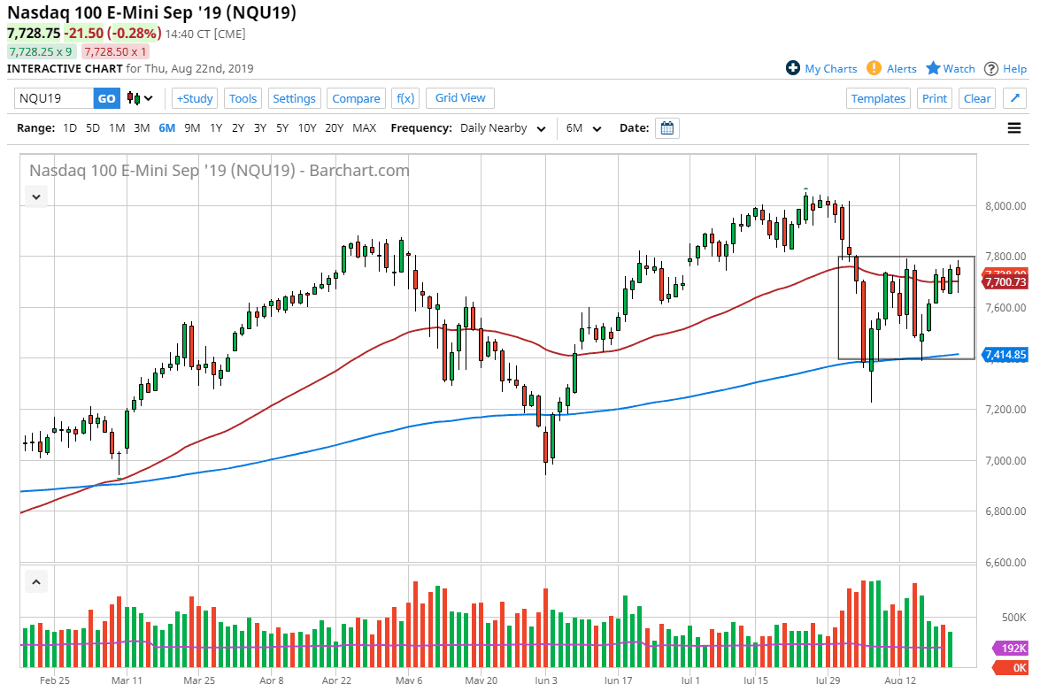 Pronóstico del Nasdaq 100 Pronóstico del Nasdaq 100