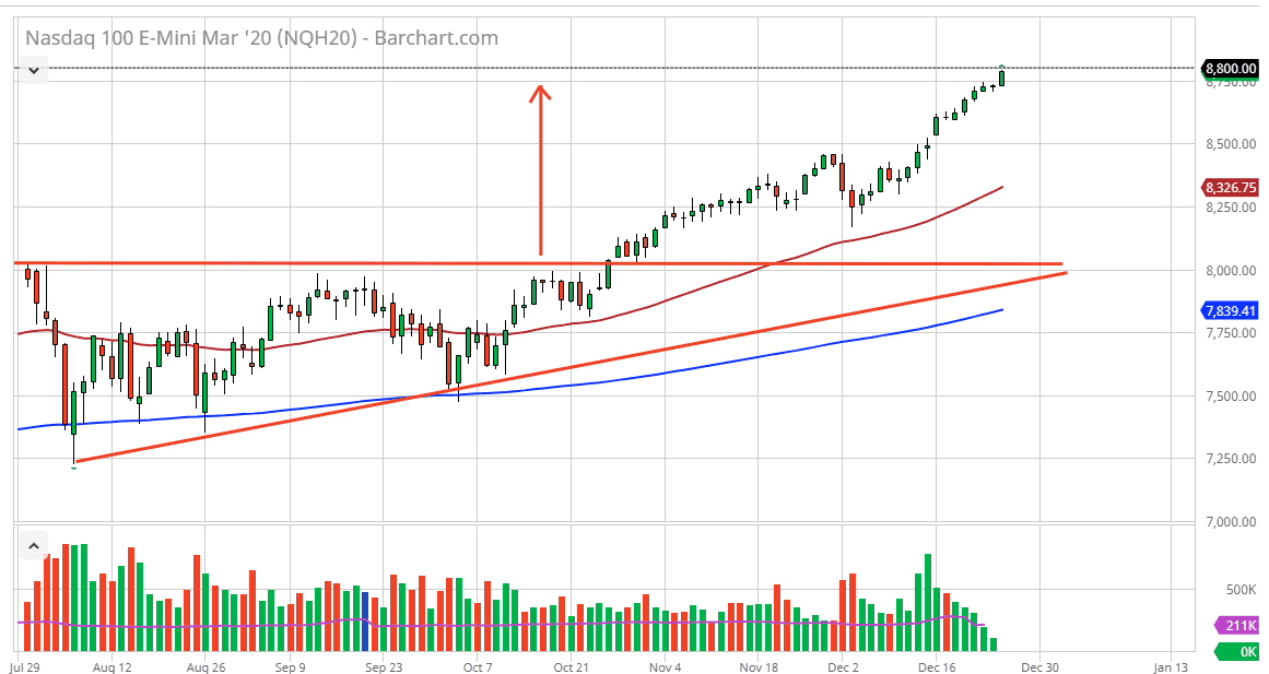 الرسم البياني لمؤشر ناسداك 100 الرسم البياني لمؤشر ناسداك 100