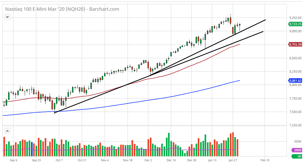 الرسم البياني لمؤشر ناسداك 100 الرسم البياني لمؤشر ناسداك 100