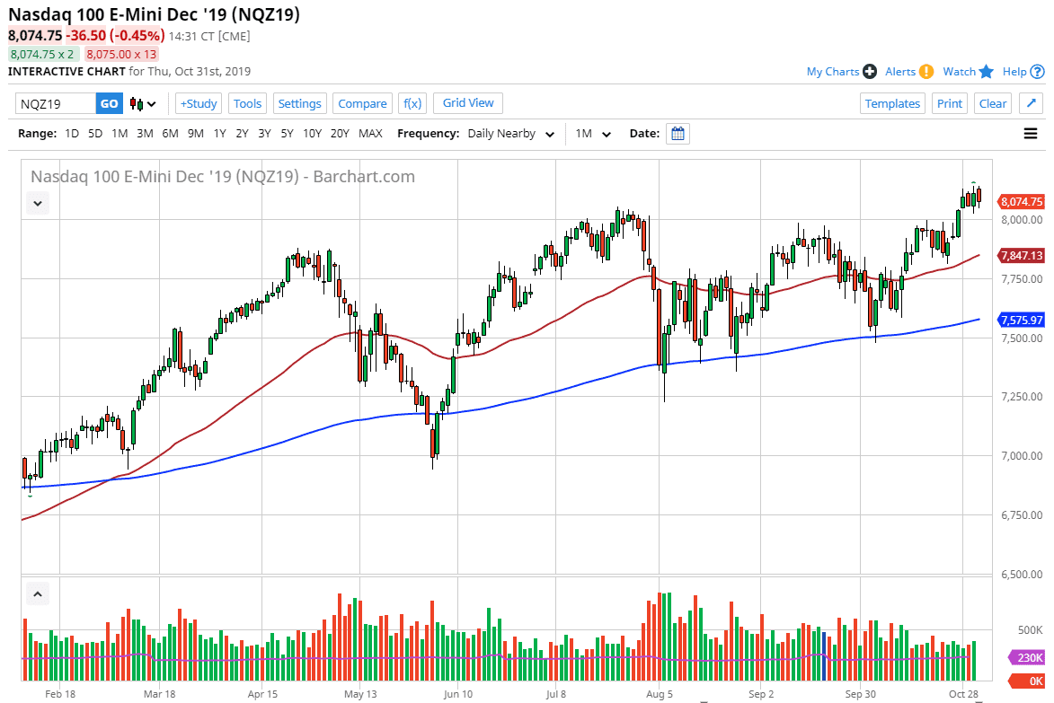 الرسم البياني لمؤشر ناسداك 100 الرسم البياني لمؤشر ناسداك 100