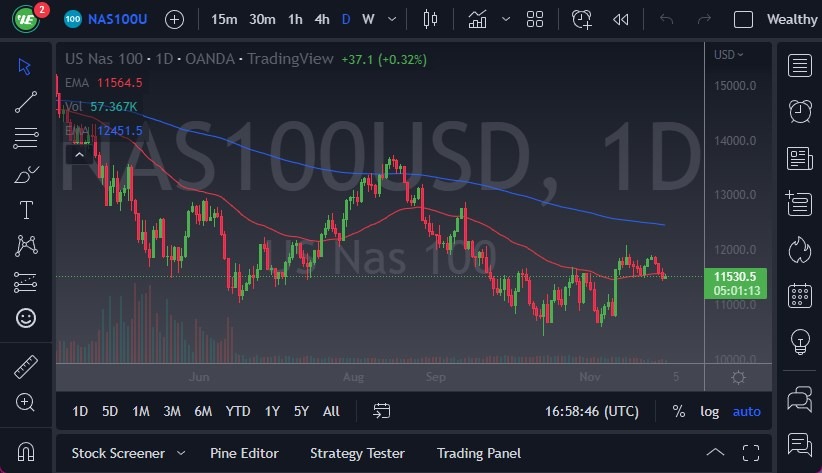 NASDAQ 100 NASDAQ 100