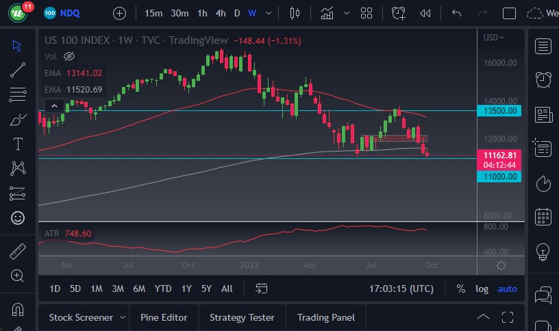 Nasdaq 100 Nasdaq 100