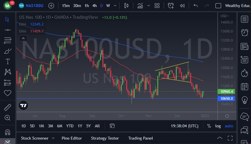 Pronóstico del Nasdaq 100 hoy 3 de enero de 2023 Pronóstico del Nasdaq 100 hoy 3 de enero de 2023