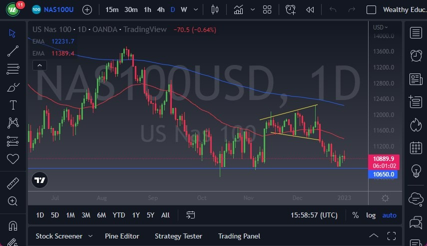 Pronóstico del Nasdaq 100 Hoy 4 de Enero de 2023 Pronóstico del Nasdaq 100 Hoy 4 de Enero de 2023