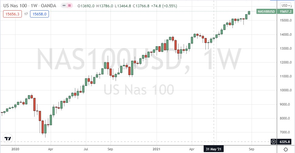 الرسم البياني الأسبوعي لمؤشر ناسداك 100 الرسم البياني الأسبوعي لمؤشر ناسداك 100
