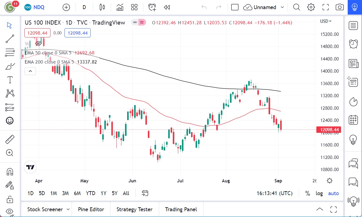 NASDAQ 100 NASDAQ 100