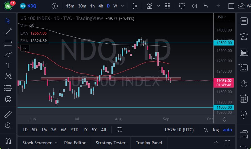 NASDAQ 100 NASDAQ 100