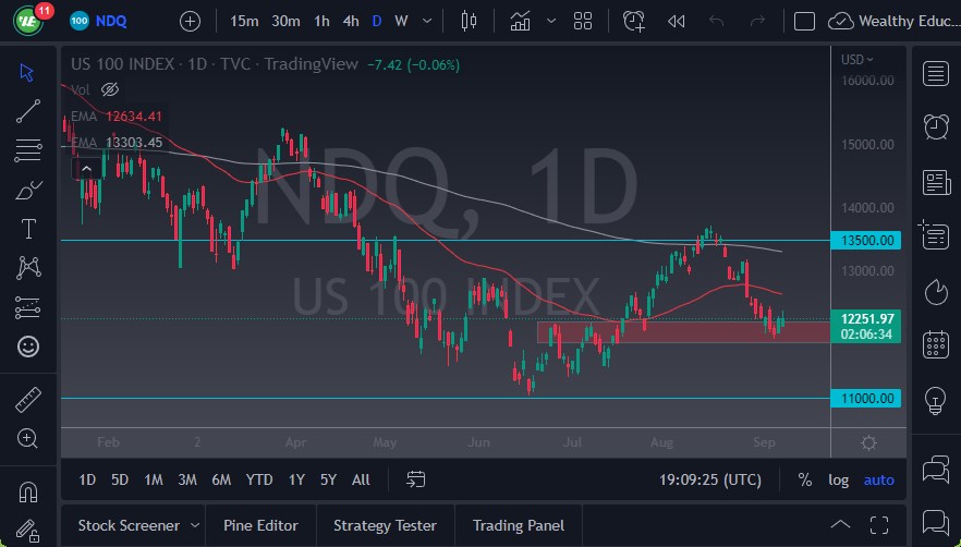 Nasdaq 100 Nasdaq 100