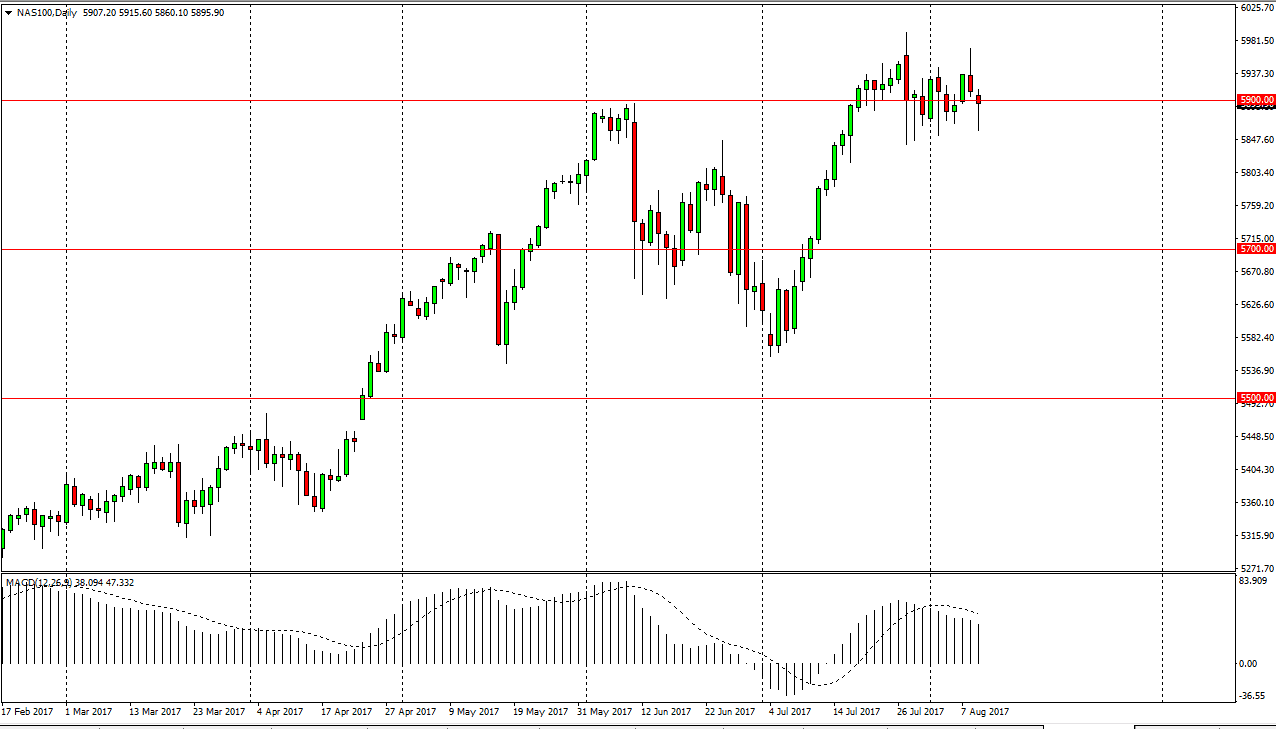 NASDAQ 100 NASDAQ 100