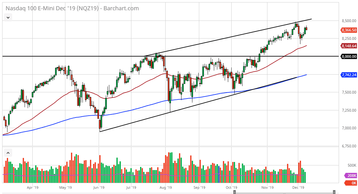 Pronóstico del Nasdaq 100 Pronóstico del Nasdaq 100