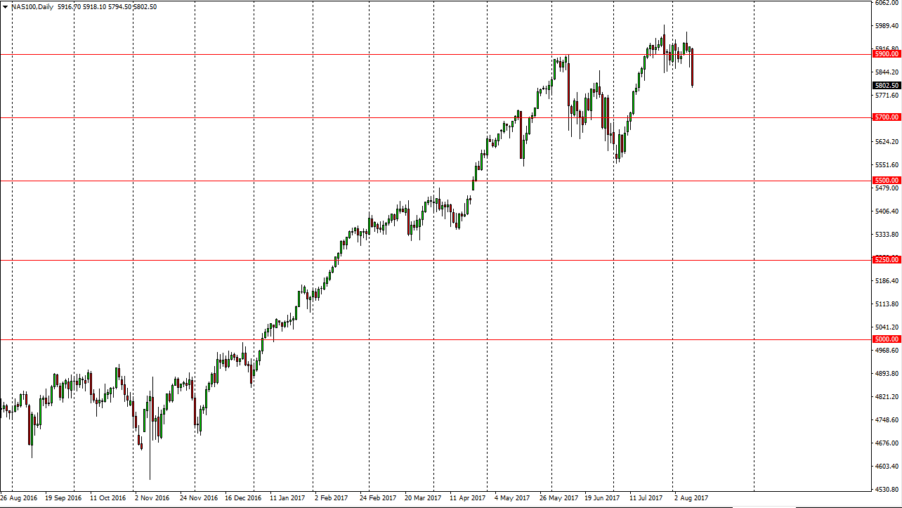 Nasdaq 100 Daily